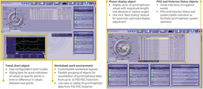 EnerVista Synchrophasor Viewer Software sample screens