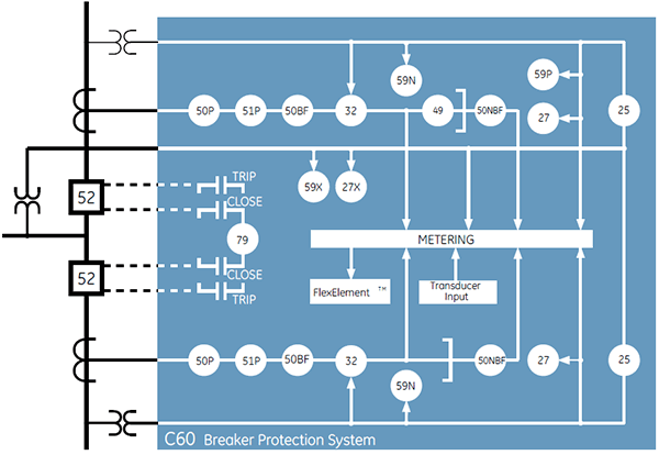 C60 Block Diagram