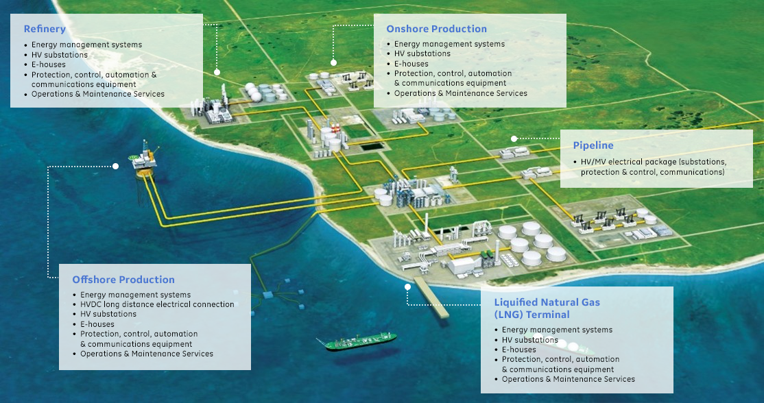 Onshore and Offshore Production Map