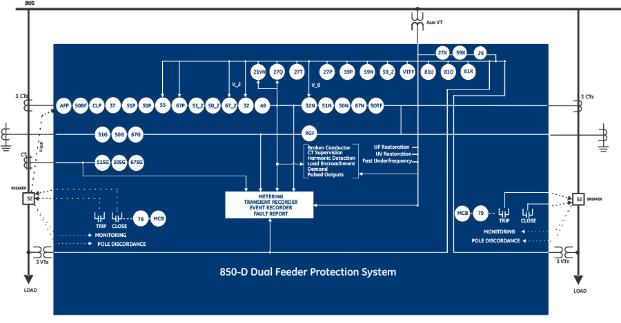 850-D Dual Feeder Protection System