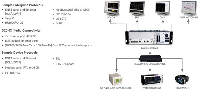 Substation Controller Connectivity