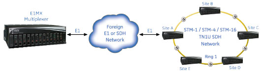Hybrid Lentronics E1MX and TN1U SDH Multiplexer Networks