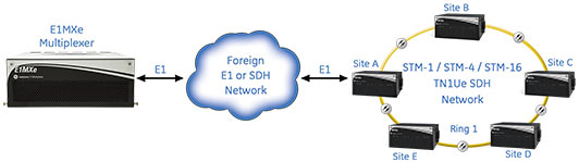 Hybrid Lentronics E1MXe and TN1Ue SDH Multiplexer Networks 
