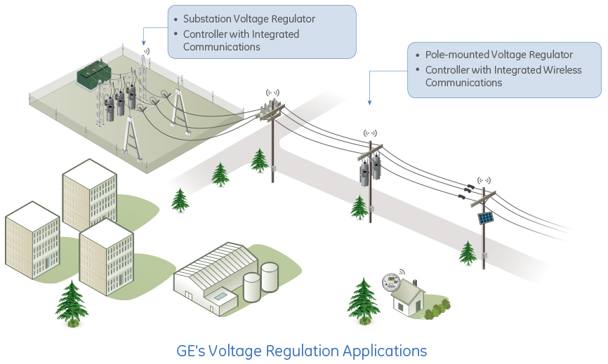 GE's Voltage Regulation Applications