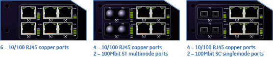 Modular port configurations