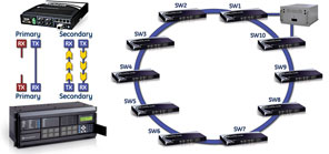 ML1600 in ring network configuration