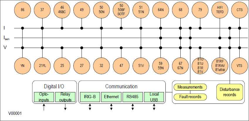 P14D functional block diagram