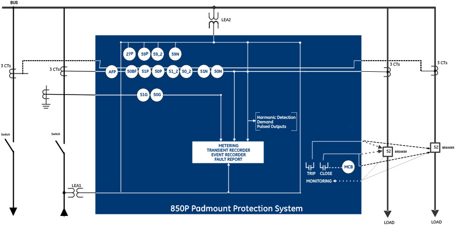 850P Padmount Protection System