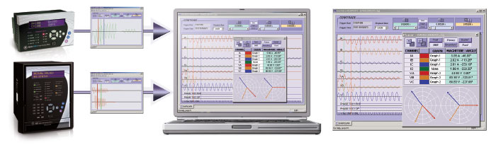 View and analyze waveform fault data retrieved by EnerVista