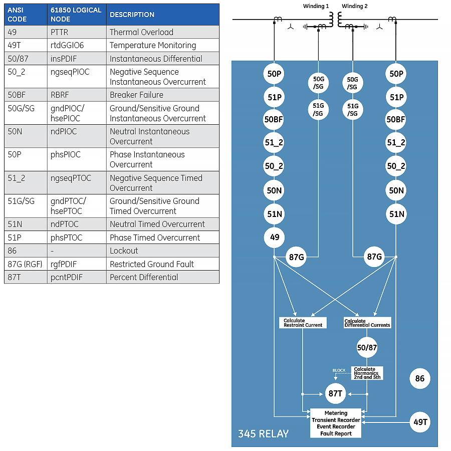 Multilin 345 Functional Block Diagram