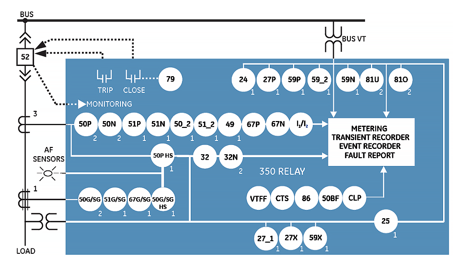 350 Functional Block Diagram