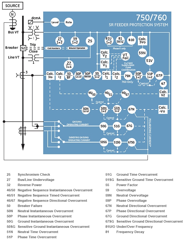 750 Block Diagram
