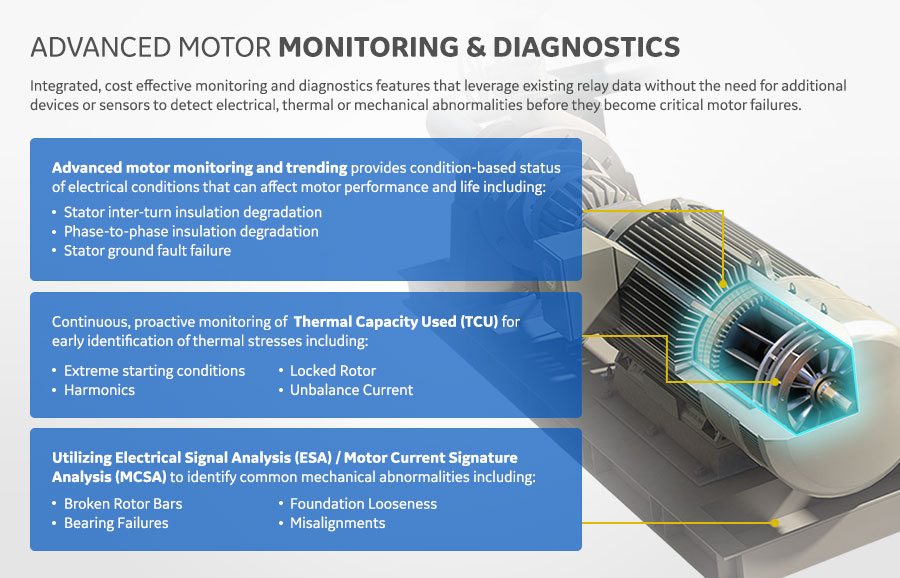 Multilin 869 advanced motor monitoring and diagnostics