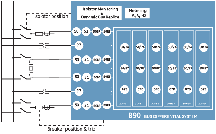 B90 Functional Block Diagram