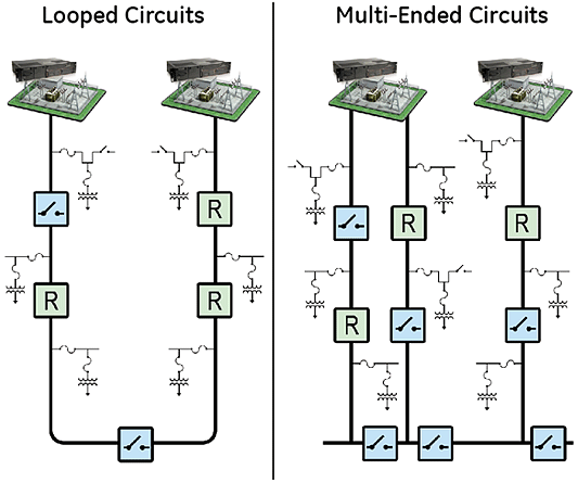 Looped and Multi-Ended Circuits