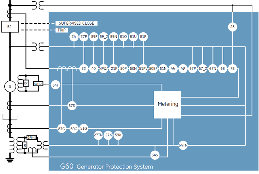 G60 Block Diagram