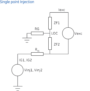 Single point injection