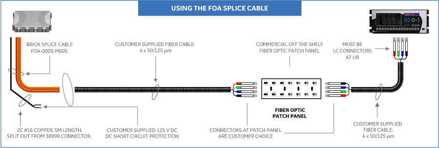 Using the FOA splice cable