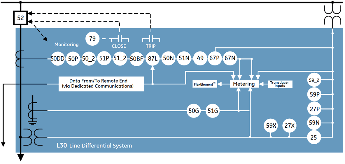 L30 Block Diagram