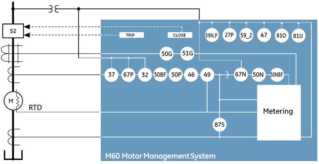 M60 Block Diagram