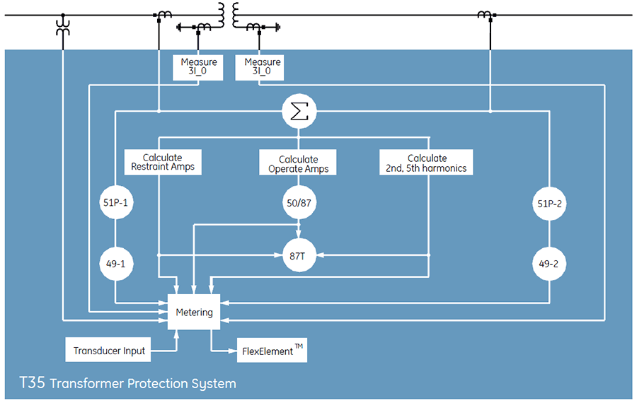 T35 Block Diagram