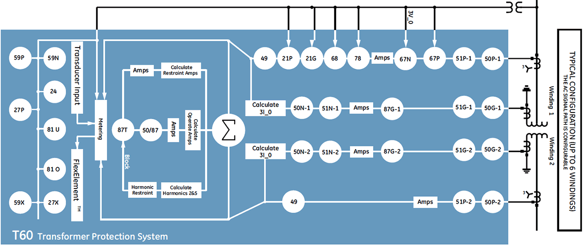 T60 Block Diagram