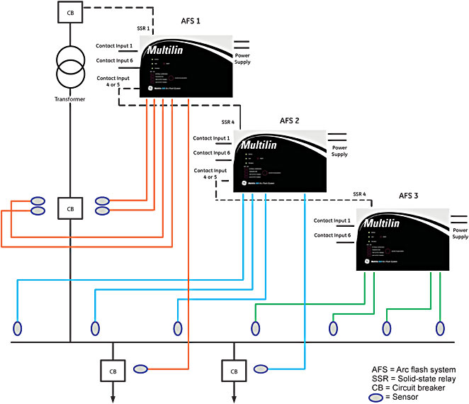 Multiple A60 wiring diagram