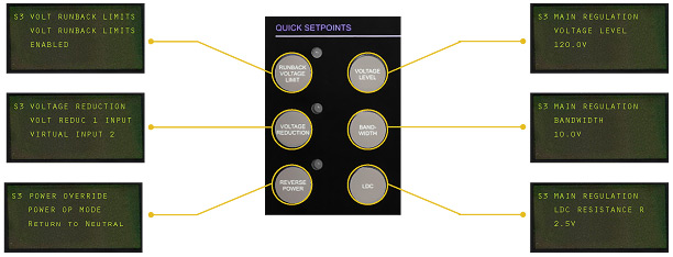 Front panel quick keys layout