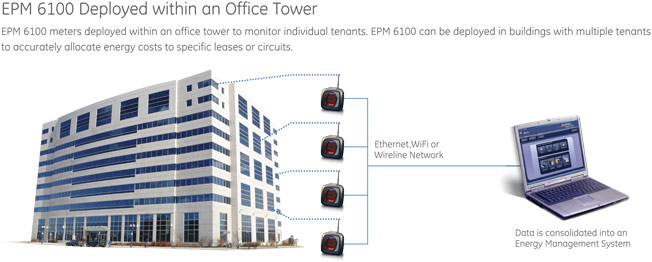 EPM 6100 deployed within an office tower