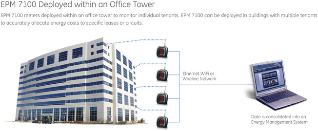 EPM 7100 deployed within an office tower