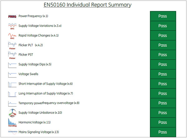 User-friendly reports illustrating PQ compliance