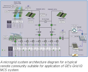 A microgrid system architecture diagram for a typical remote community suitable for application of GE's Grid IQ MCS system