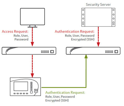 Cybersecurity diagram