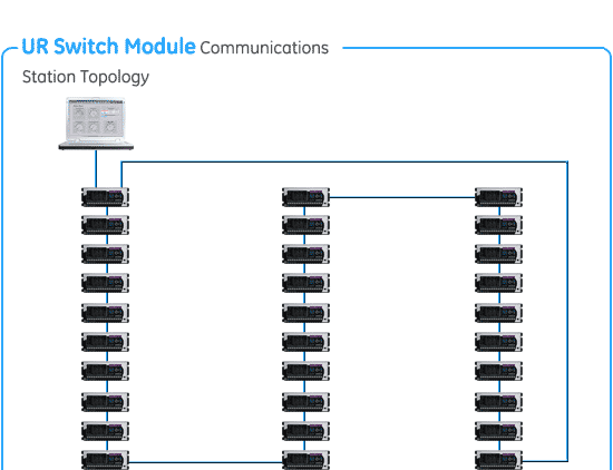 UR Switch Module - station topology