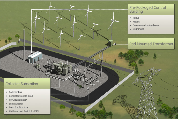 Renewable Power Applications layout
