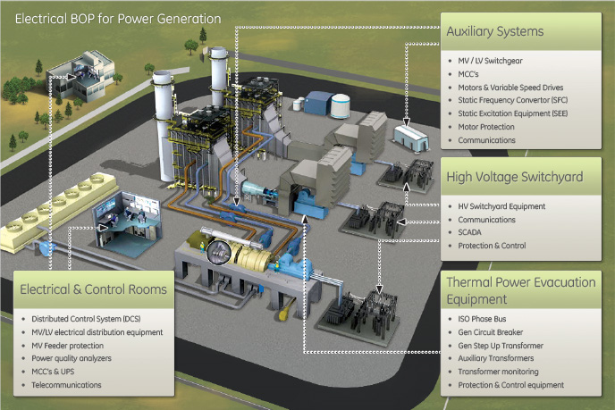 Thermal Power Applications layout