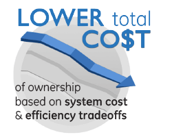 lower total cost of ownership based on system cost & efficiency tradeoffs