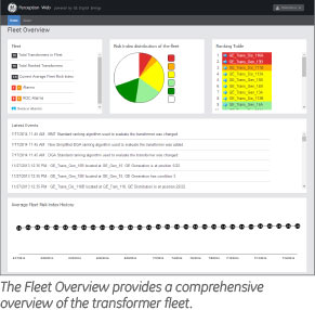 The fleet overview provides a comprehensive overview of the transformer fleet