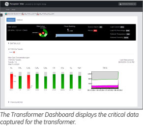 The transformer dashboard displays the critical data captured for the transformer
