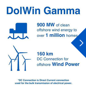 DolWin Gamma - 900MW of clean offshore wind energy to over 1 million homes - 160km DC connection for offshore wind power