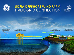 RWE chooses state-of-the-art electrical transmission system for its 1.4 GW Sofia Offshore Wind Farm