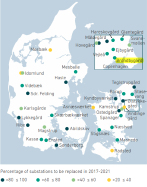 Percentage of substations to be replaced in 2017-2021 – Source: Energinet System Plan 2018-  Electricity & Gas in Denmark