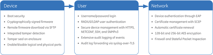 Security Features Embedded in the MDS Orbit Platform
