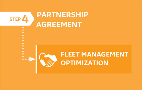 Step 4 Fleet management optimization