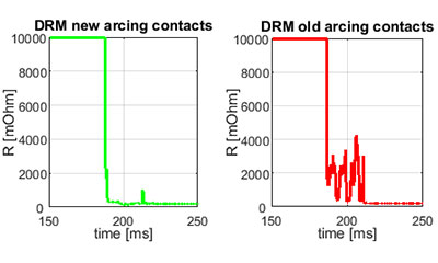 DCRM fingerprints with new contact (left) or ageing (right)